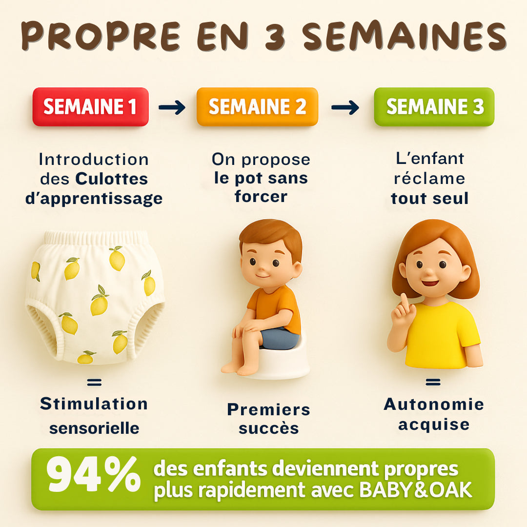 Enfin une culotte conçue pour aider votre enfant à devenir propre 🍭