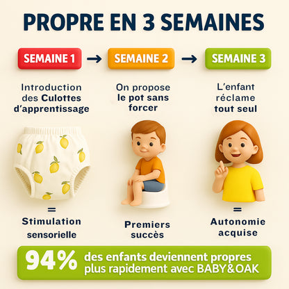 Culotte Baby&Oak : Enfin une culotte conçue pour aider votre enfant à devenir propre 🍭 (Échange)
