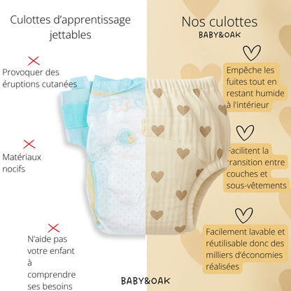 Les culottes d'apprentissage – Motif Coeurs dorés 💛