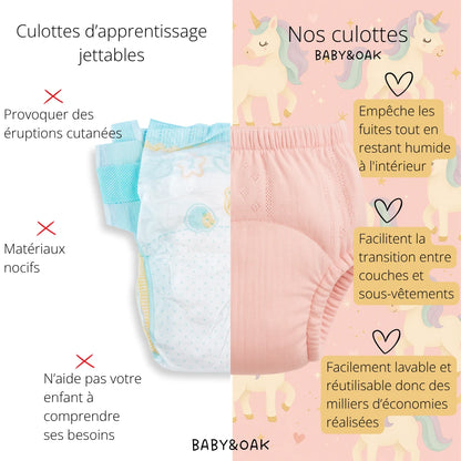 Les culottes d'apprentissage   – Motif Rose 🩷