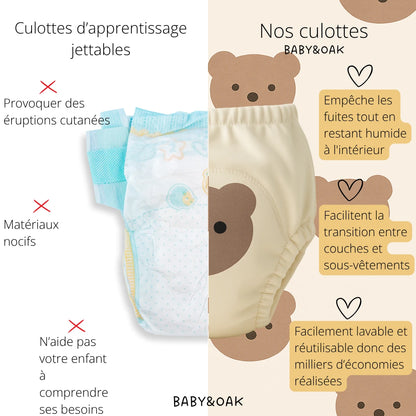 Les culottes d'apprentissage  – Motif Tête d’Ours 🐻